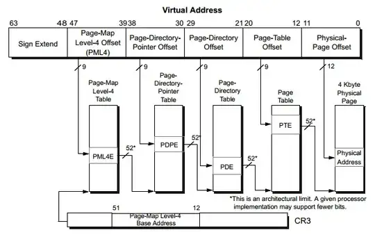 x86-64 paging architecture