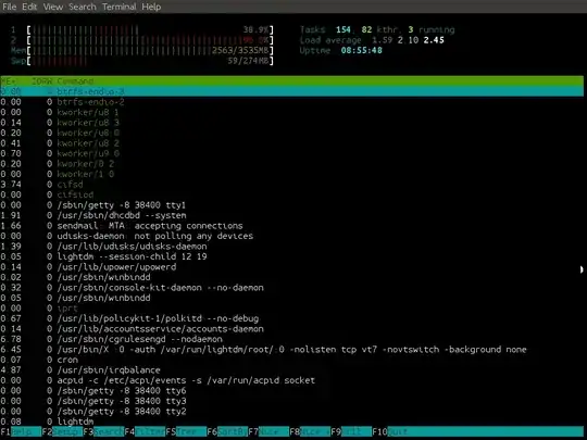 htop screenshot
