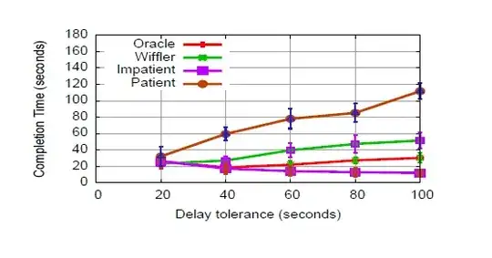 You have been denied permission to access this folder.