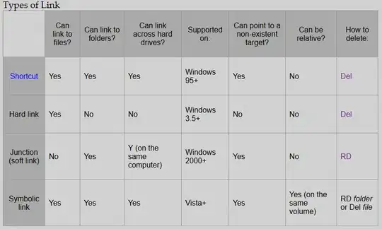 SS64 page on MKLink comparison table