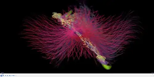 Obnoxious visualization