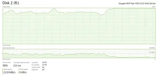 High Disk Active Time