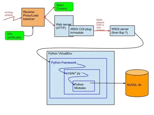 The Python Web Application Stack