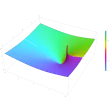 Plot of the Legendre function of the second kind Q n(x) with n=0.5 in the complex plane from -2-2i to 2+2i with colors created with Mathematica 13.1 function ComplexPlot3D