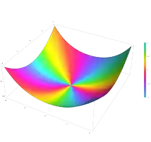Plot of the modified Struve function L n(z) with n=2 in the complex plane from -2-2i to 2+2i with colors created with Mathematica 13.1 function ComplexPlot3D